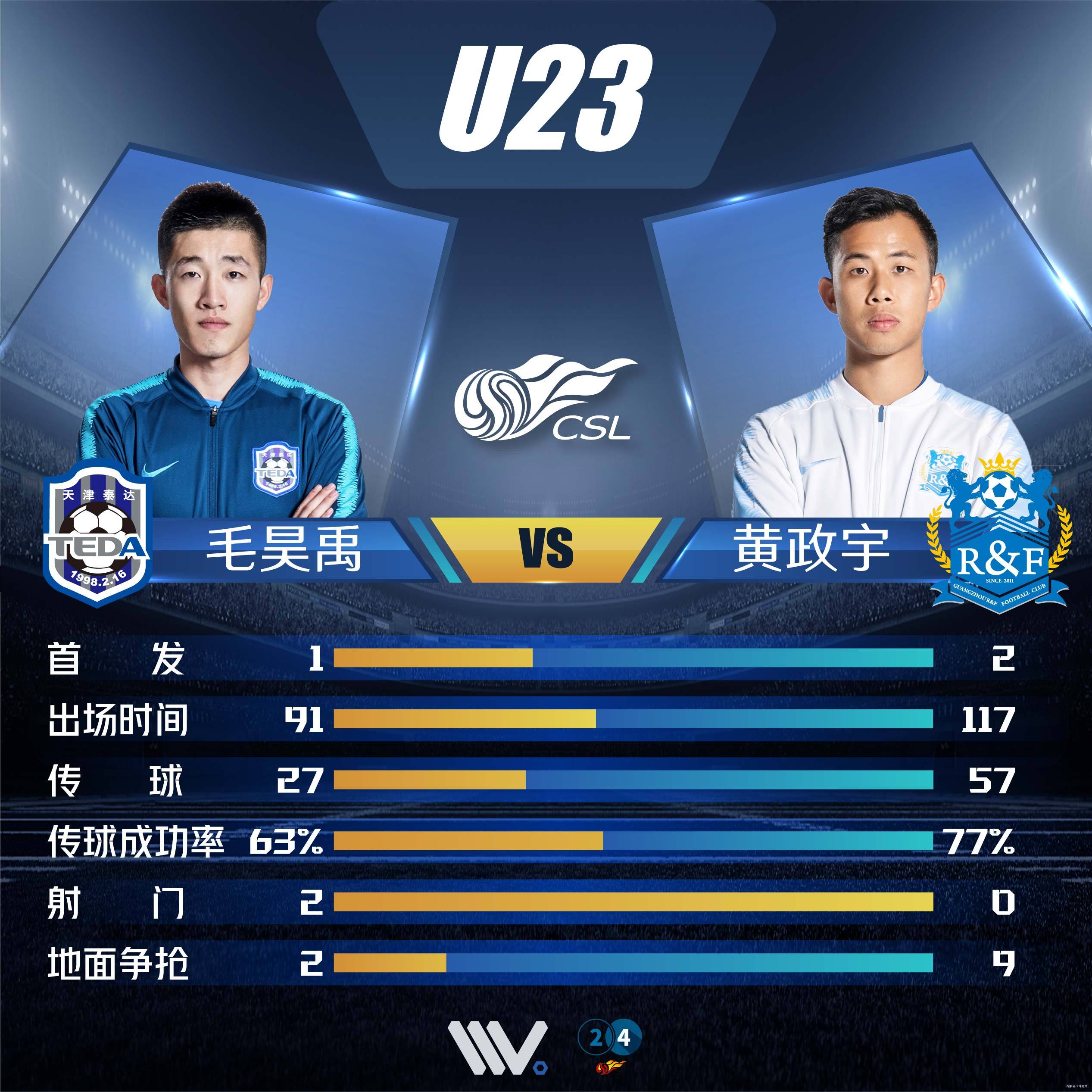 Leyu-广州富力迎来天津泰达挑战，力求主场胜利的简单介绍