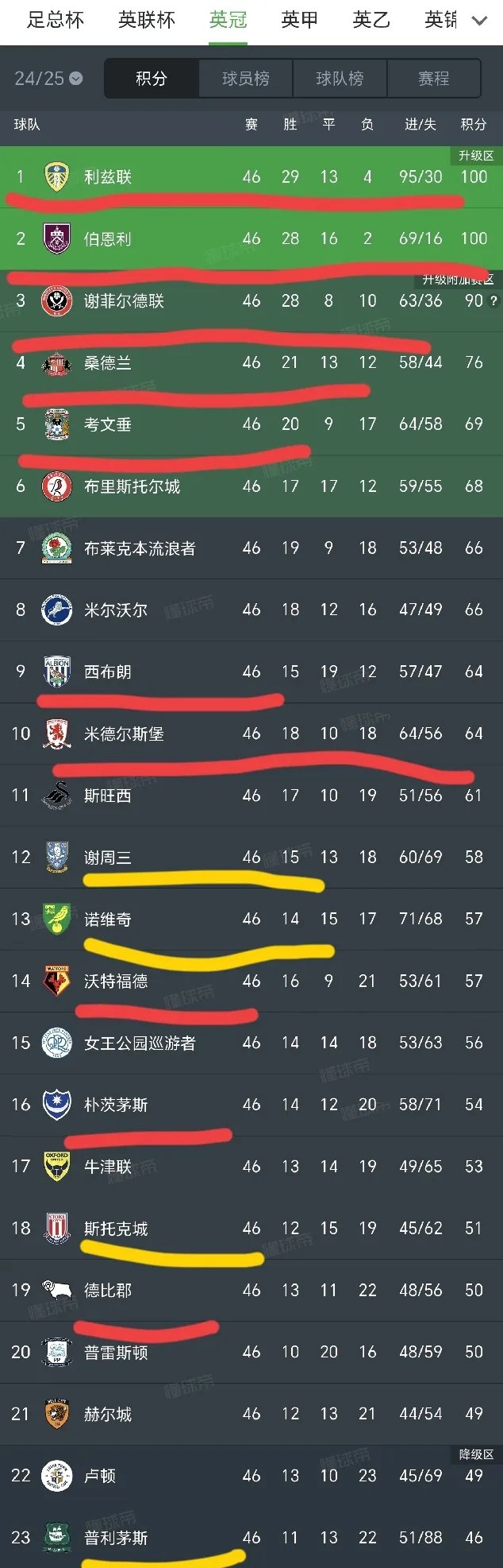 包含英格兰队取得胜利晋级四强,最强劲对手已浮出水面的词条 包含英格兰队取得胜利晋级四强,最强劲对手已浮出水面的词条