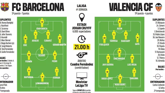 包含瓦伦西亚客场取胜,稳步上升的词条 包含瓦伦西亚客场取胜,稳步上升的词条