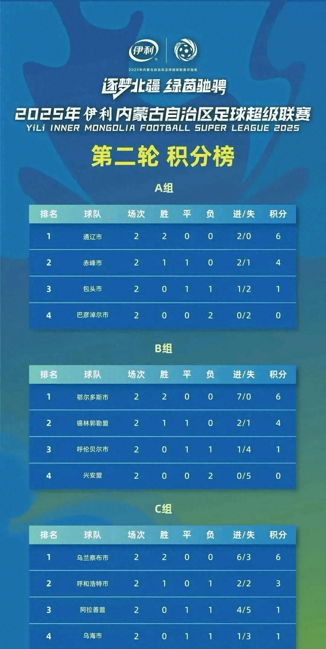 联赛中段关键对决,球队胜负或影响晋级 联赛中段关键对决,球队胜负或影响晋级